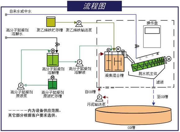 疊螺機(jī)操作